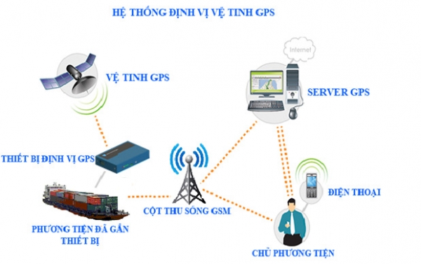 Th&ocirc;ng b&aacute;o ch&agrave;o gi&aacute; cạnh tranh lắp đặt thiết bị định vi phương tiện thủy